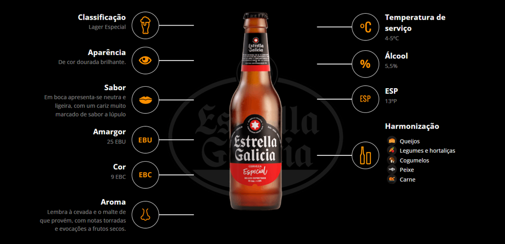 Gallicia 1906
